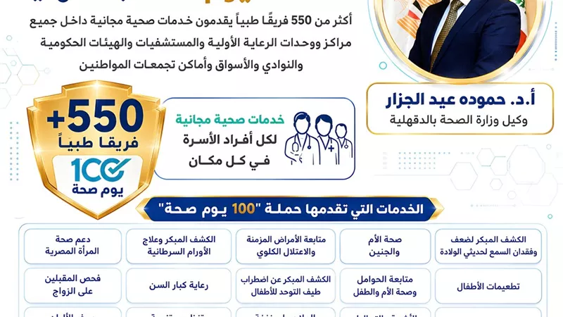 انطلاق حملة «100 يوم صحة» بالدقهلية بـ550 فريقا طبيا غدا