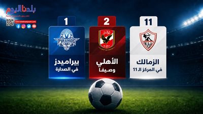 بيراميدز يتصدر الدوري بعد الجولة الأولى والأهلي وصيفًا والزمالك في المركز الـ11