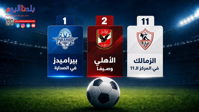 ترتيب الدوري المصري