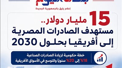 مصر تستهدف رفع صادراتها إلى أفريقيا لـ15 مليار دولار بحلول 2030