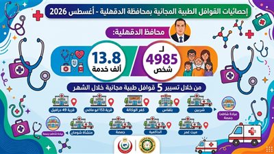 حصاد القوافل الطبية بالدقهلية في أغسطس.. تفاصيل 
