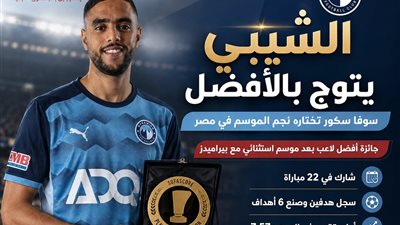 الشيبي يتربع على عرش الدوري المصري..سوفا سكور تمنحه لقب الأفضل في الموسم