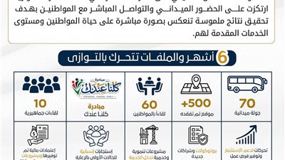 حصاد 6 أشهر عمل لمحافظ المنوفية.. تفاصيل