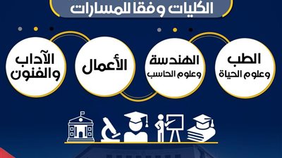 التعليم تحسم الجدل حول المادة الاختيارية في البكالوريا.. وتؤكد عدم إغلاق أبواب الكليات