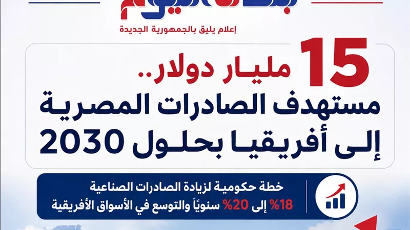 مصر تستهدف رفع صادراتها إلى أفريقيا لـ15 مليار دولار بحلول 2030