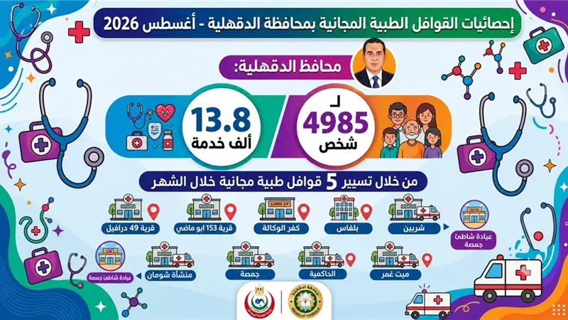 حصاد القوافل الطبية بالدقهلية في أغسطس.. تفاصيل 