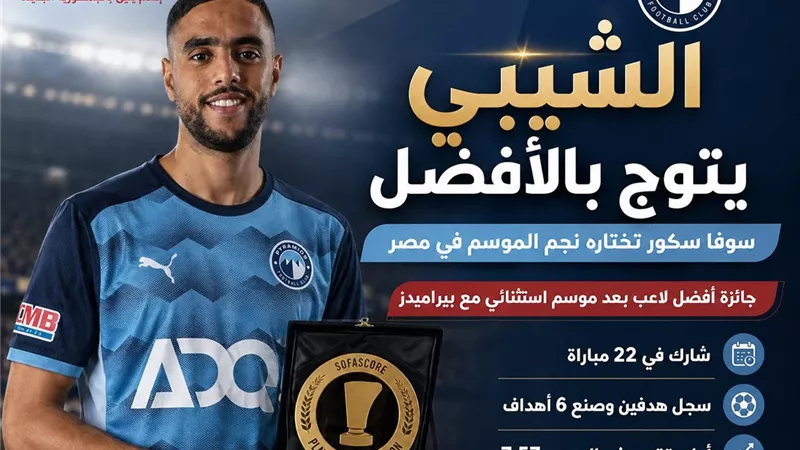 الشيبي يتربع على عرش الدوري المصري..سوفا سكور تمنحه لقب الأفضل في الموسم