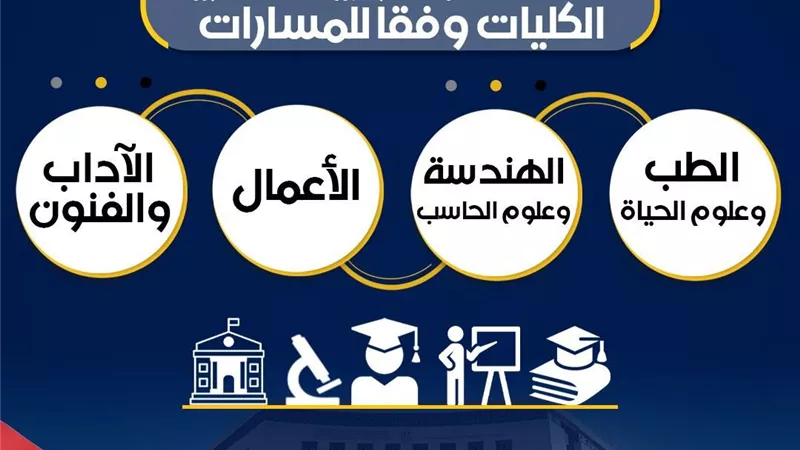 التعليم تحسم الجدل حول المادة الاختيارية في البكالوريا.. وتؤكد عدم إغلاق أبواب الكليات