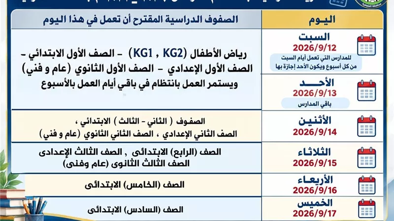 للحد من الزحام والحفاظ على سلامة الطلاب.. محافظ المنوفية يعلن الخريطة الزمنية لبدء الدراسة تدريجيًا بمدارس المحافظة