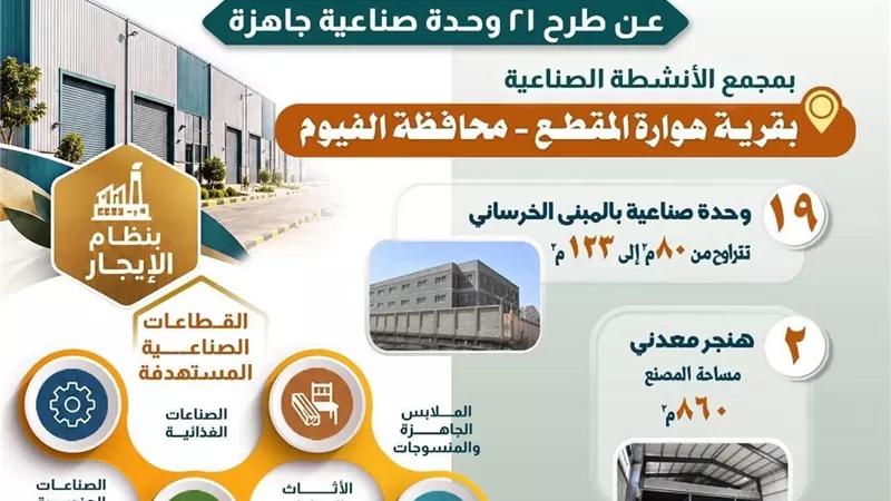 بنظام الإيجار .. التنمية الصناعية تعلن عن طرح 21 وحدة بمجمع 