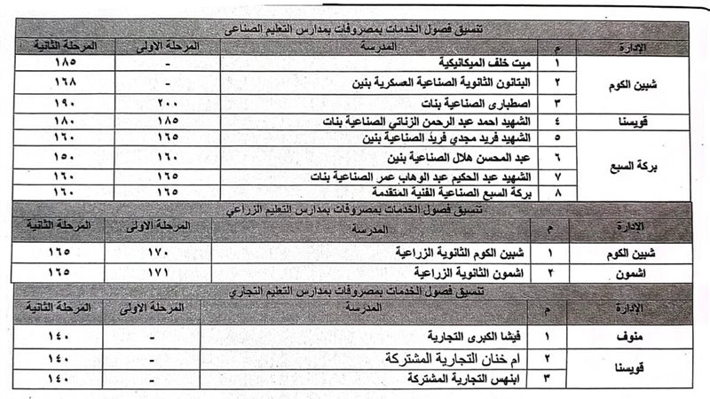 النزول بالدرجات