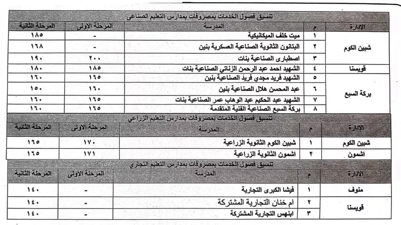خفض تنسيق القبول بمدارس التعليم الفني بالمنوفية